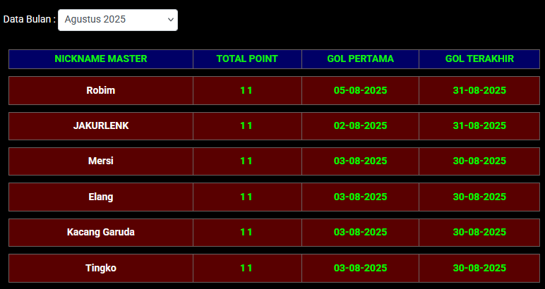LOMBA SD