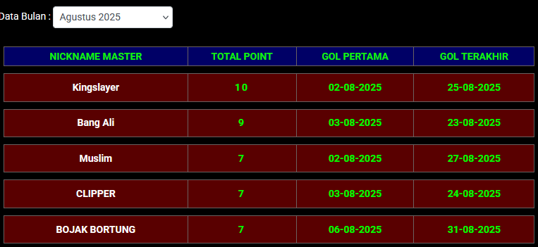 LOMBA SGP